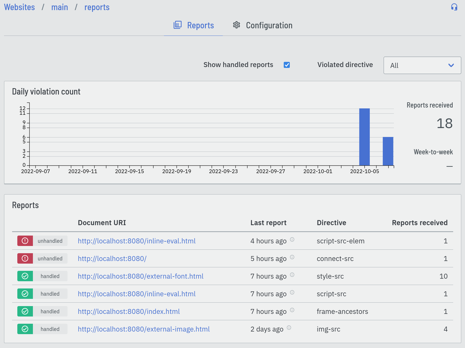 Website reports